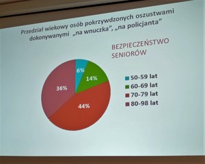 Wyświetlany slajd na ekranie