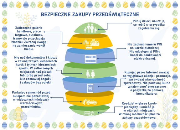 Bezpieczne zakupy wielkanocne