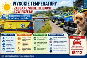 plakat, uwaga wysokie temperatury zdbaj o siebie, bliskich i zwierzeta