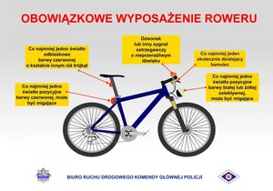 Na zdjęciu widać rower i opisane podstawowe jego wyposażenie